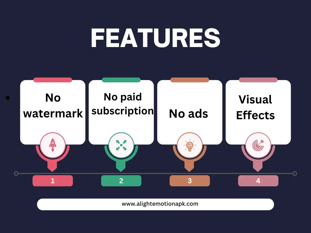 features-of-alight-motion-apk